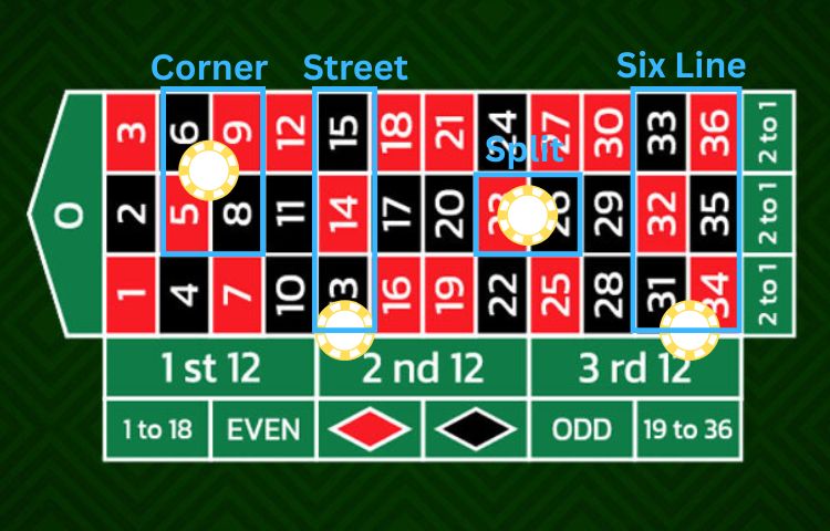 roulette-bets