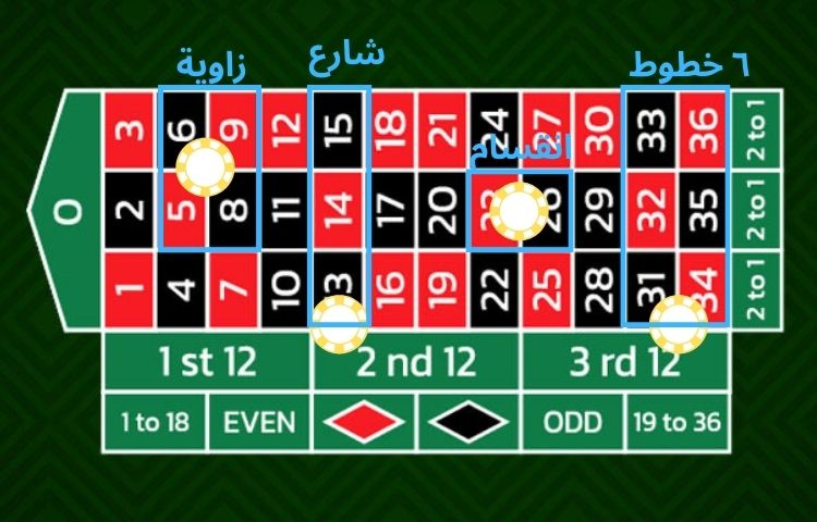 رهانات-الروليت